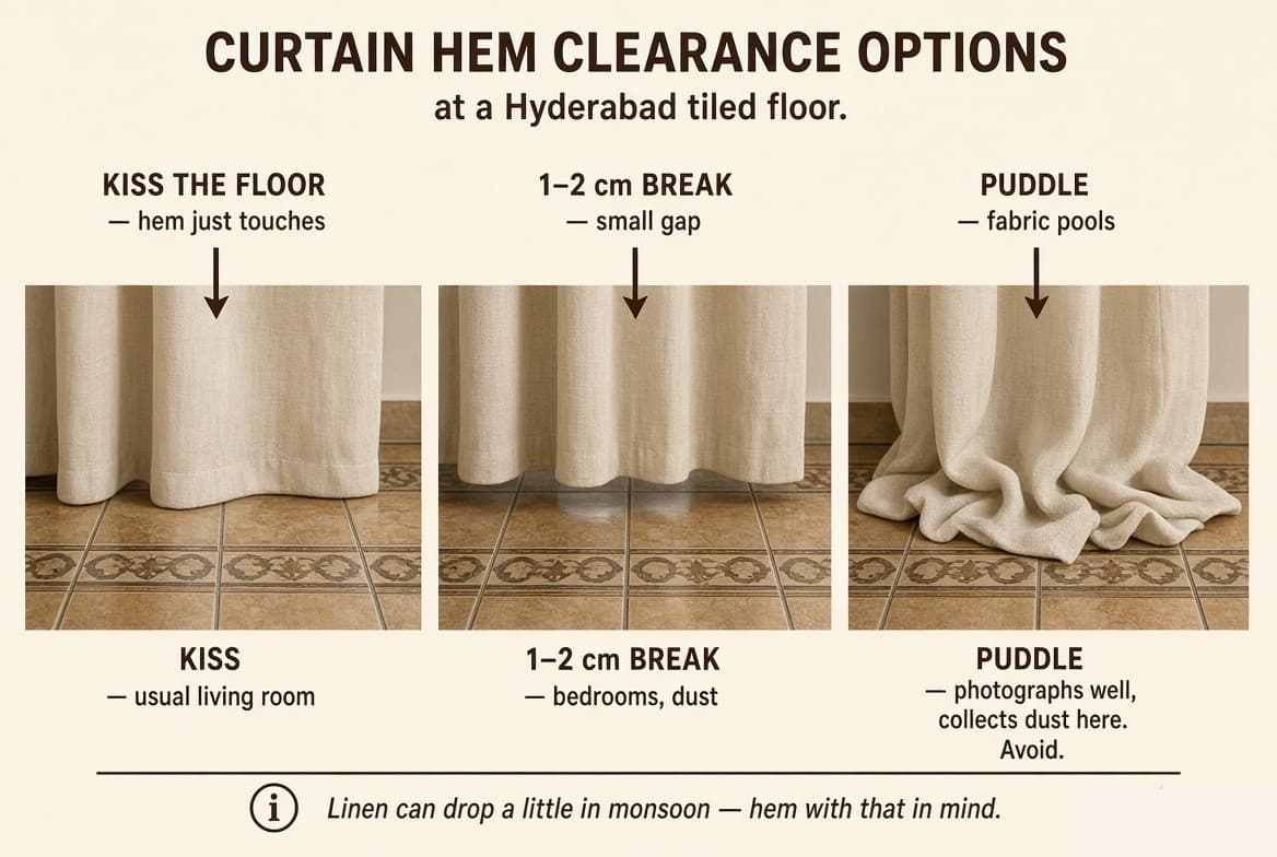 Three curtains hemmed three ways against a tiled floor — kissing the floor, a one to two centimetre break, and a puddle